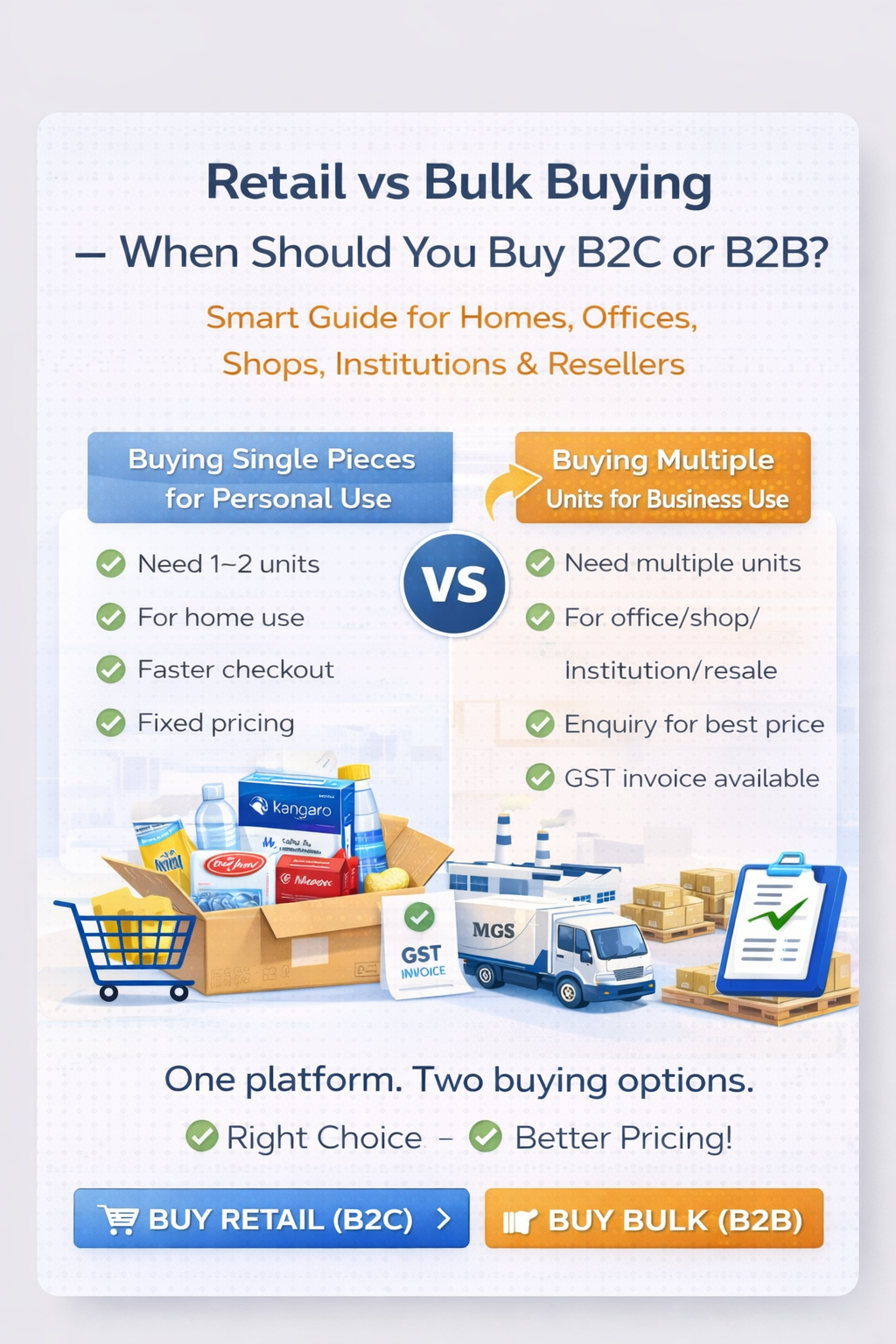 Retail vs Bulk Buying: When Should You Buy B2C or B2B?