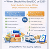 Retail vs Bulk Buying: When Should You Buy B2C or B2B?
