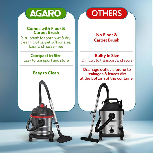 Agaro Ace Wet & Dry Vacuum Cleaner 1600w 21.5 kpa No.33290 | MOQ: 2pcs