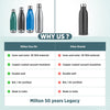 Milton Duo DLX 500 Thermosteel Bottle