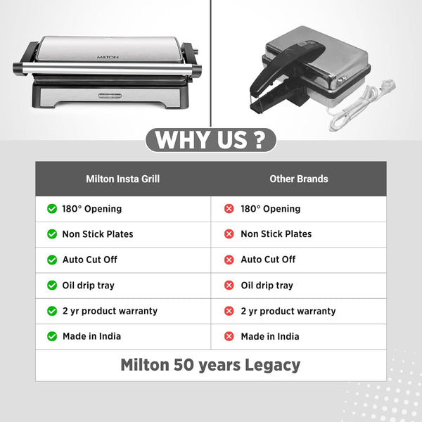 Milton Insta Grill Sandwich Maker, 180° Open Sandwich Griller and Toaster, 1000 Watt Sandwich Maker Electric Griller for Home, Auto Cut off, 2 Year Warranty, Silver